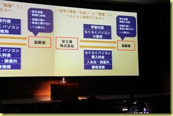 プラン名 : 「自宅で簡単"出会い"に"勉強"！～らくらく就学ビジネス～」発表の様子