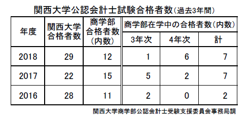 公認会計士試験合格者数2018.PNG