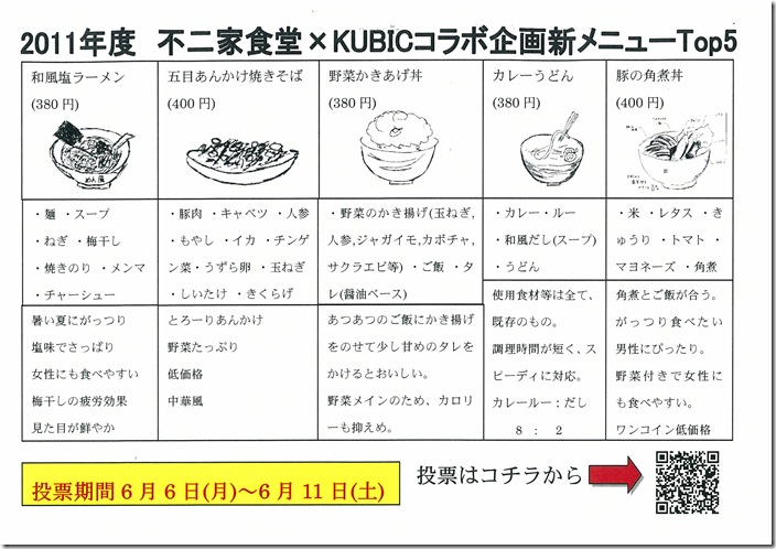 KUBICコラボ企画新メニュー投票