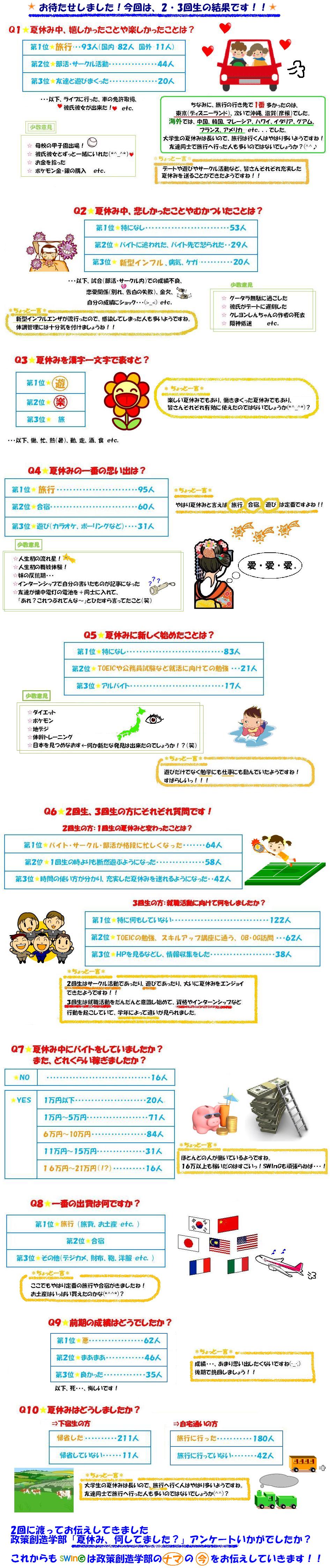 夏休みアンケート（2.3回生）.JPG