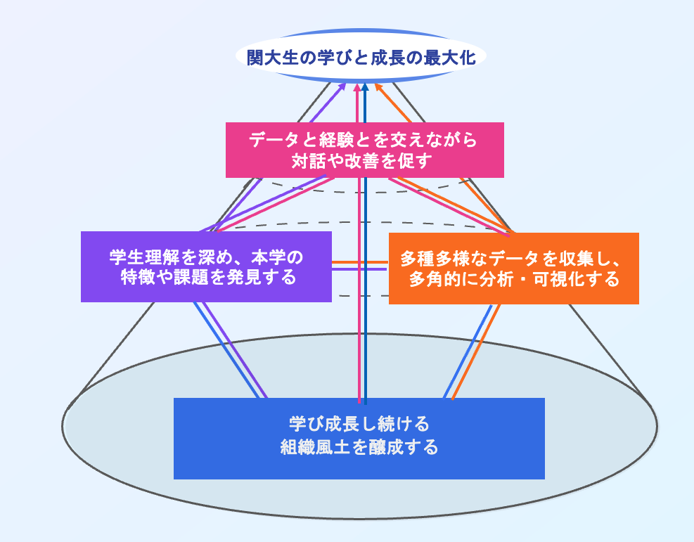 間接評価と直接評価