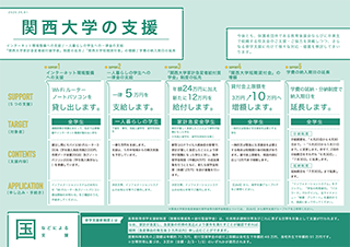 関西大学における修学支援の概要