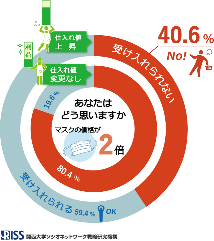 http://www.kansai-u.ac.jp/riss/news2/%E5%9B%B31.png