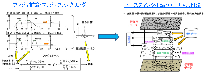 ティング ブース