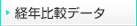 �o�N��r�f�[�^