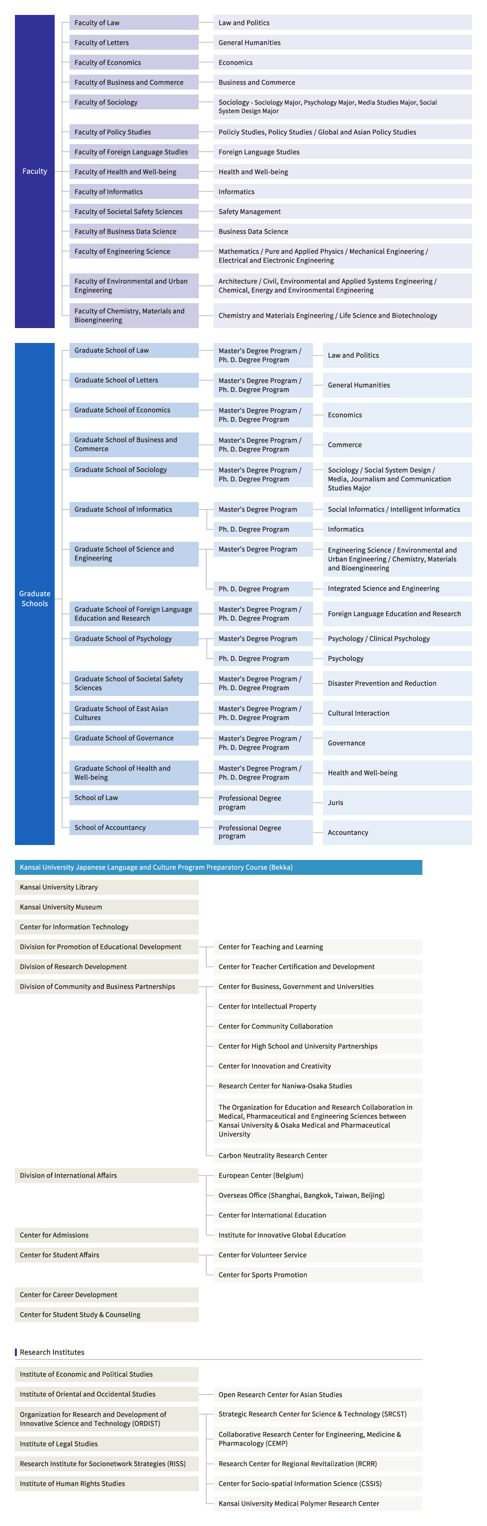 Academics & Researches