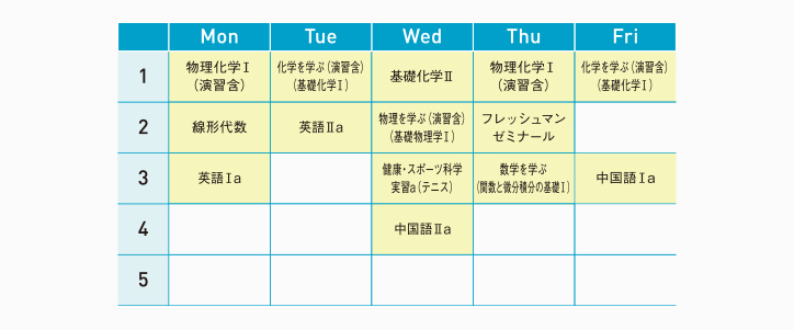 化学 物質工学科 関西大学化学生命工学部 化学 物質工学科 関西大学化学生命工学部