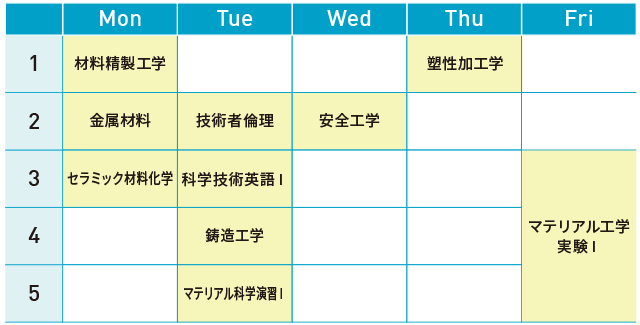 市木さんの時間割（学部3年次の春学期履修科目）