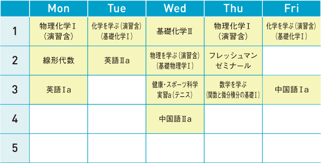 化学 物質工学科 関西大学化学生命工学部 化学 物質工学科 関西大学化学生命工学部