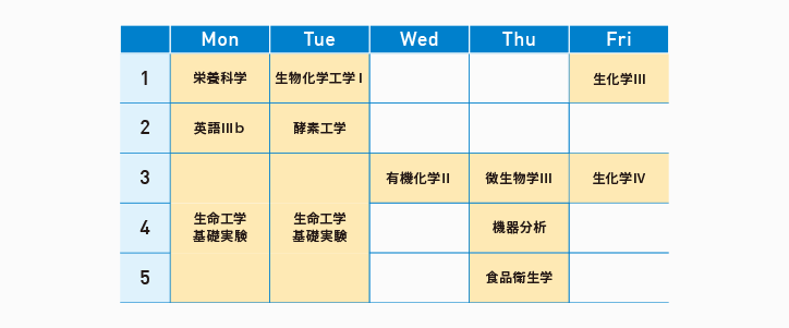 森田さんの時間割（学部2年次の秋学期履修科目）