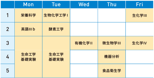 森田さんの時間割（学部2年次の秋学期履修科目）