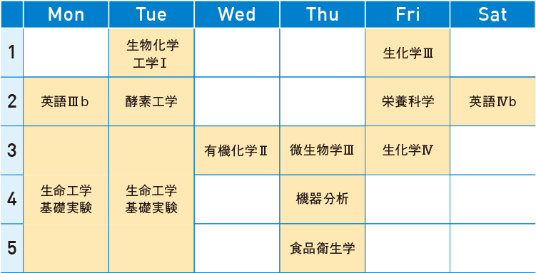 東山さんの時間割（学部２年次の秋学期履修科目）