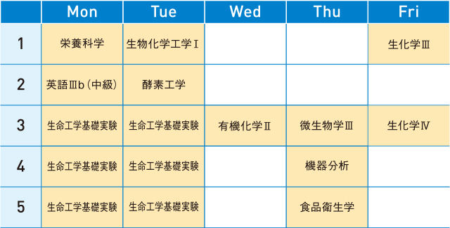 生命 生物工学科 関西大学化学生命工学部 生命 生物工学科 関西大学化学生命工学部