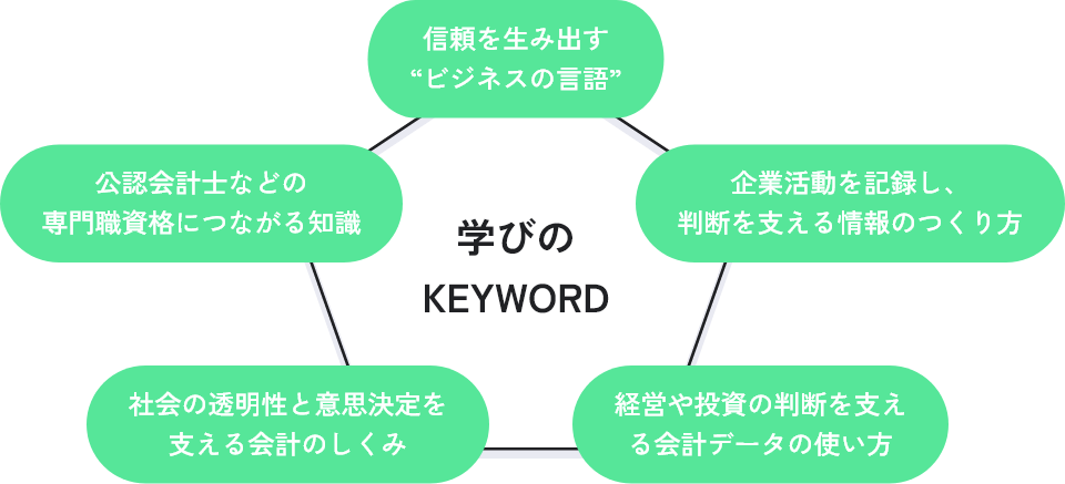 学びのKEYWORD：信頼を生み出す“ビジネスの言語”、企業活動を記録し、判断を支える情報のつくり方、経営や投資の判断を支える会計データの使い方、社会の透明性と意思決定を支える会計のしくみ、公認会計士などの専門職資格につながる知識