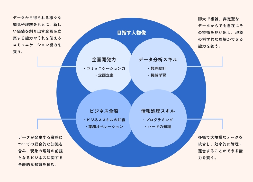 dsプログラムを通じた税理士試験科目免除と税理士資格取得までの流れを示す図