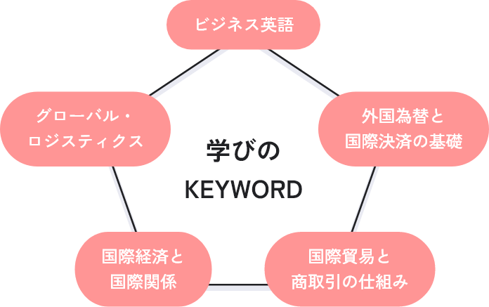 学びのKEYWORD：ビジネス英語、外国為替と国際決済の基礎、国際貿易と商取引の仕組み、国際経済と国際関係、グローバル・ロジスティクス