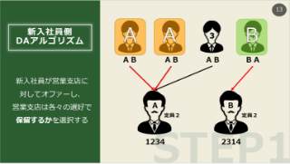 新入社員側DAアルゴリズムの図