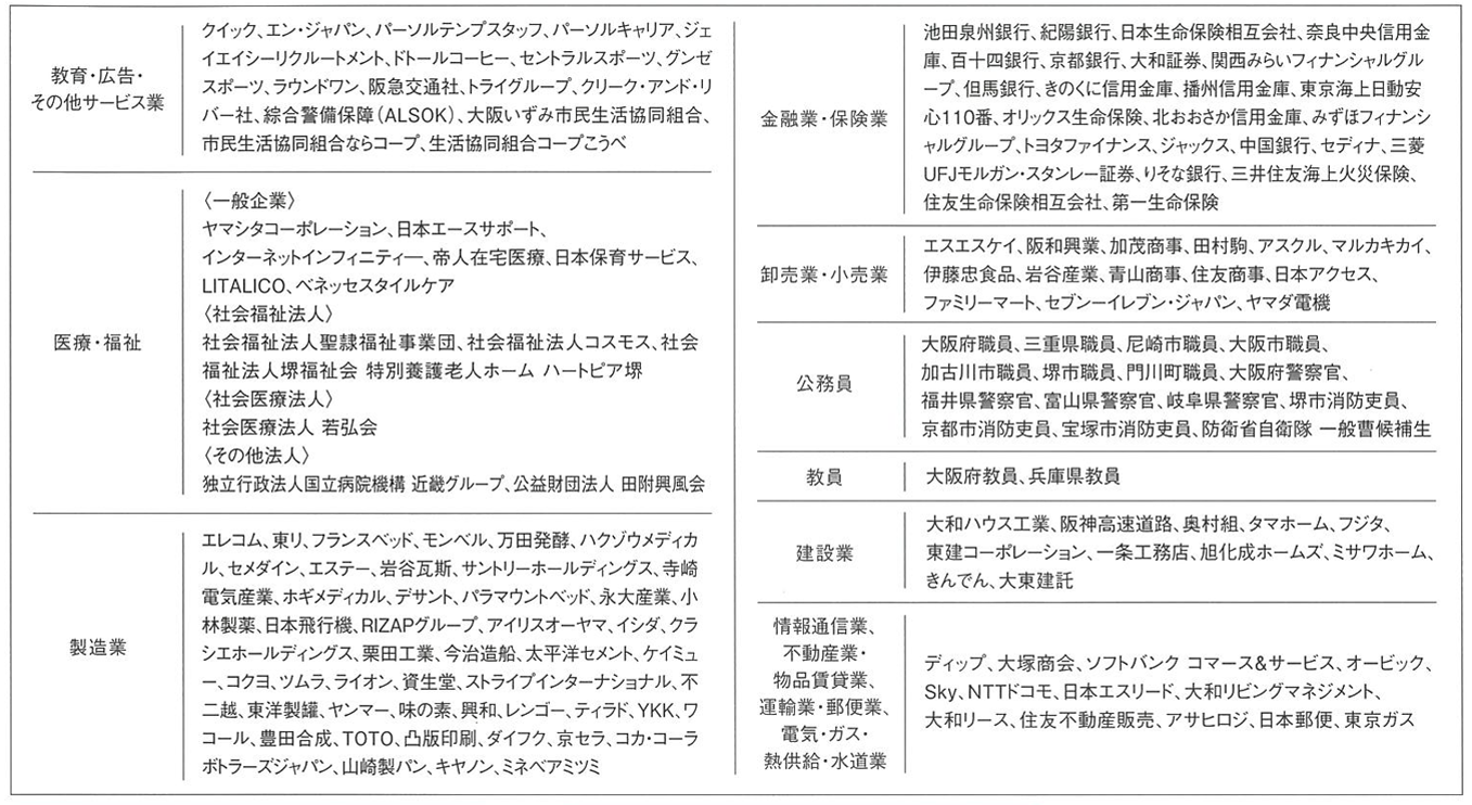 進路 就職 人間健康学部 人間健康研究科 関西大学 進路 就職 人間健康学部 人間健康研究科 関西大学
