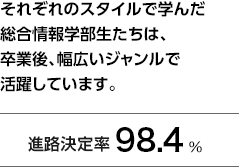 それぞれのスタイルで学んだ総合情報学部生たちは、卒業後、幅広いジャンルで活躍しています。　就職率97.6％ 男子97.3％ 女子98.2％