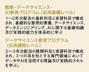 データサイエンス教育プログラム イメージ