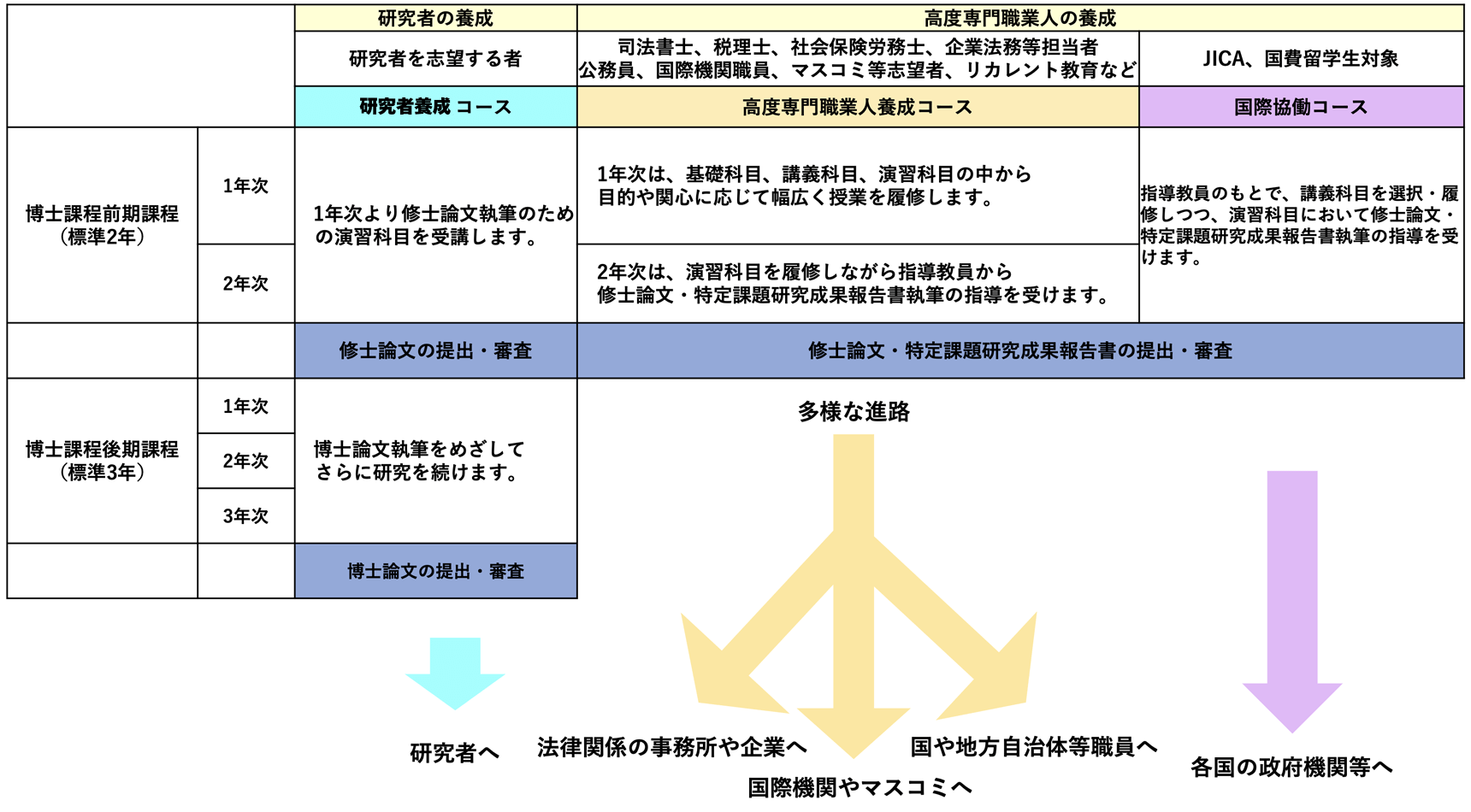 法学研究科の概要