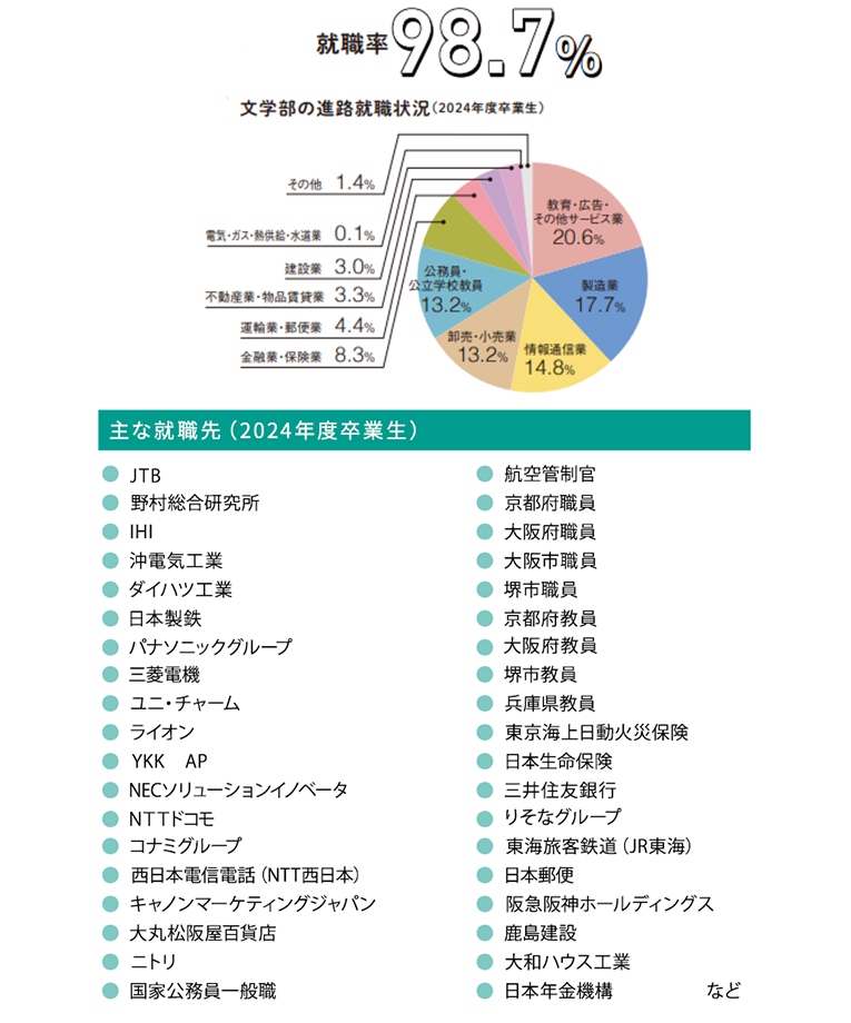 就職先の一例