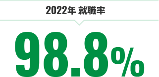 2022年 就職率 98.8%