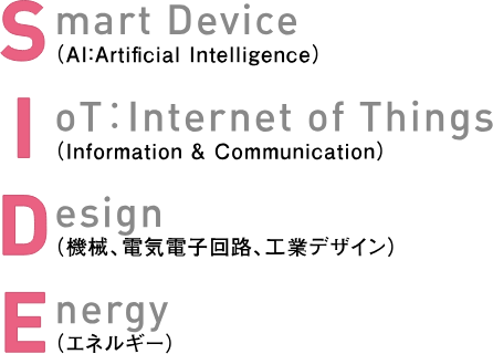 関西大学システム理工学部は、社会が直面する新たな局面（SIDE）を切り開く人材育成をめざします！