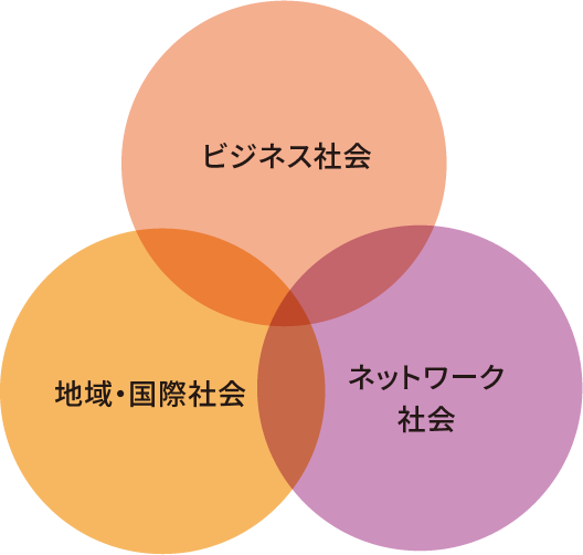 ビジネス社会 ネットワーク社会 地域・国際社会