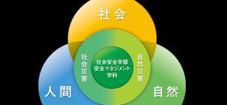 社会安全学部とは