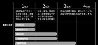 カリキュラム