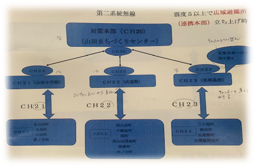 写真１