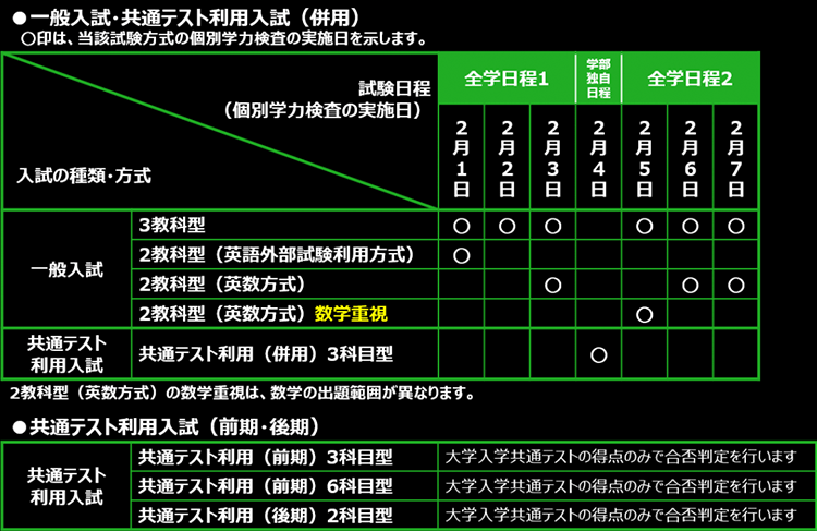 試験日程