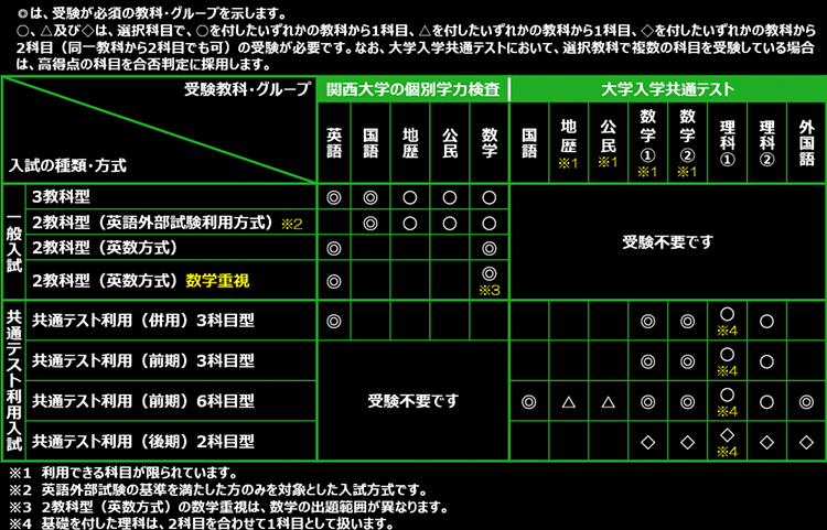 受験教科