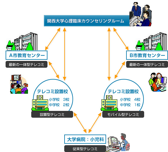 「包括的情報ネットワーク」のイメージ