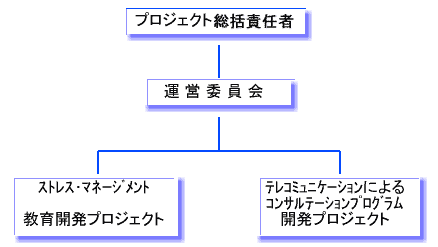 研究組織図