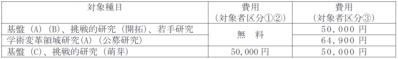 添削種目及び費用.png
