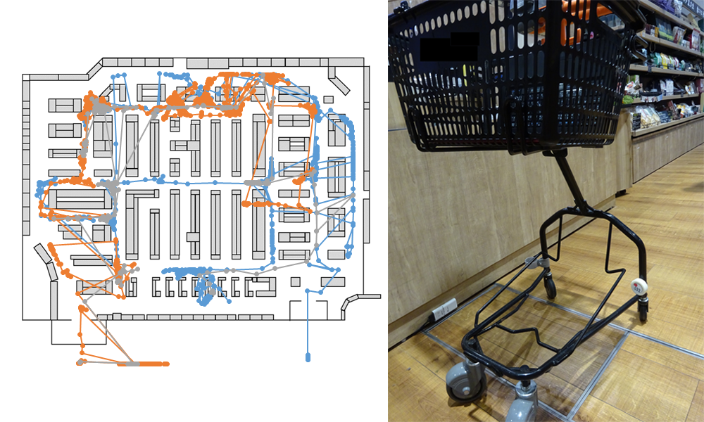 Caption: (left) Effective marketing application by collecting customer flow data using IC tags attached to shopping carts and in-store wireless LAN and incorporating them into buyer behavior analysis. (right) Movement sensor attached to shopping cart.