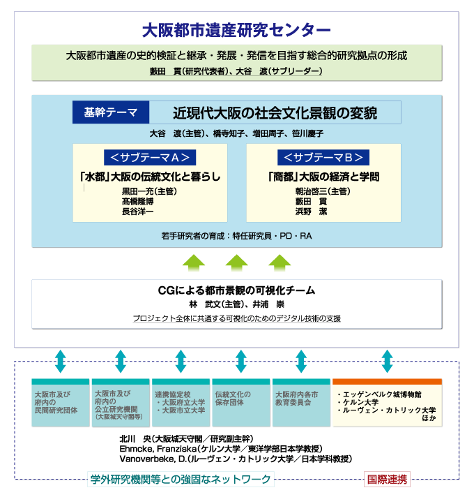 しくみ図