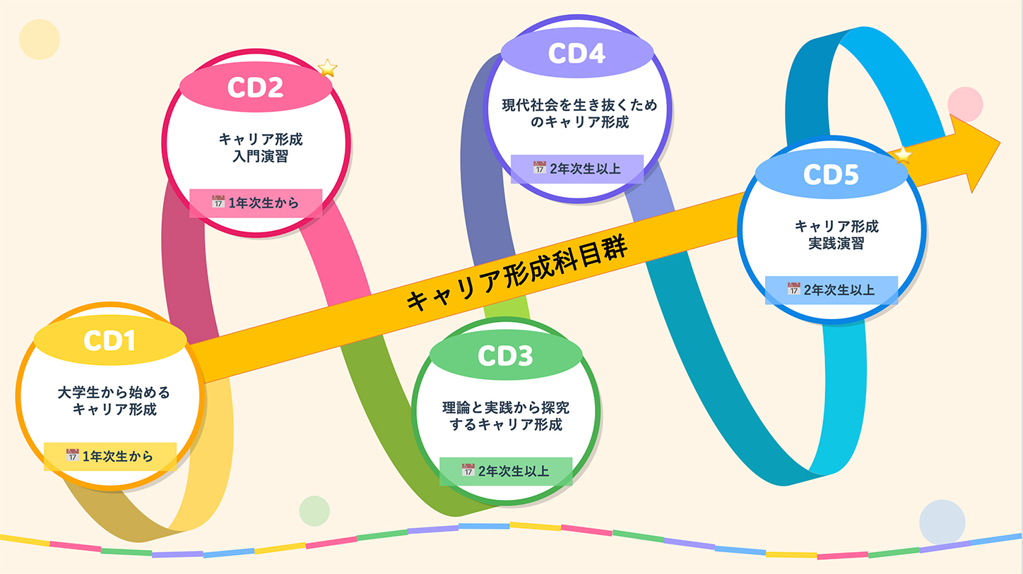 科目の体系図