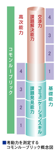 図：コモンキューブリック概念図