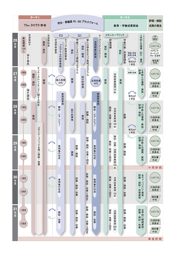 図：実施計画