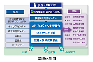 図：実施体制