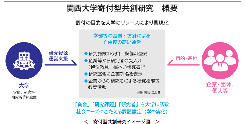 関連画像