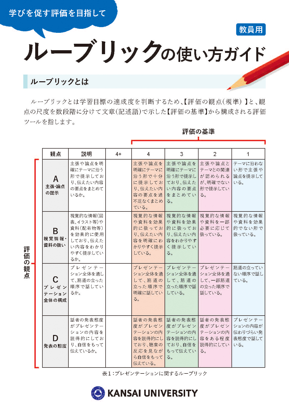 ルーブリックの使い方ガイド(教員用)