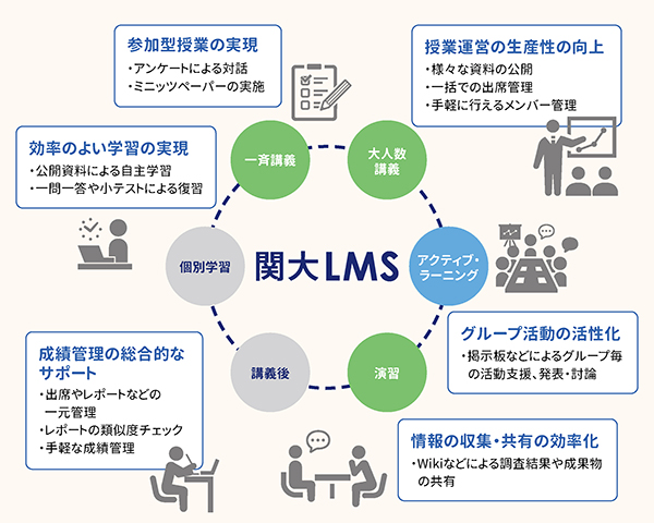 大学 掲示板 関西