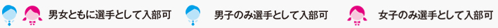 マークについて
