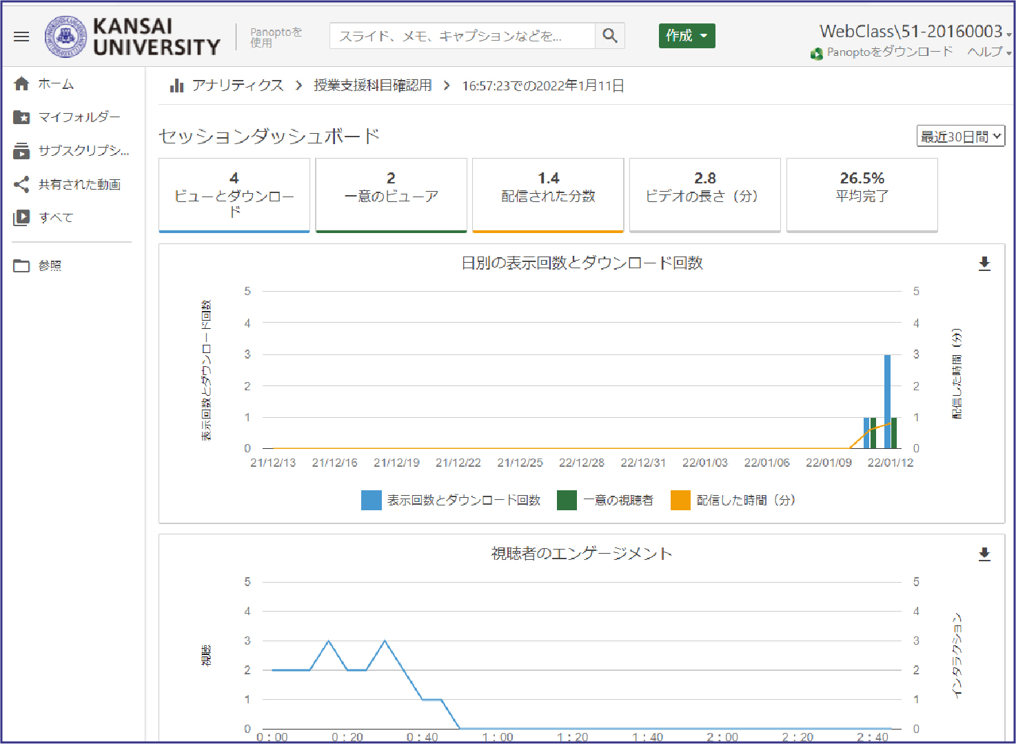 視聴履歴や分析が可能