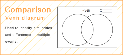 Comparison Venn diagram Used to identify similarities and differences in multiple events.