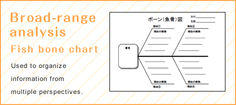 Broad-range analysis Fish bone chart Used to organize information from multiple perspectives.